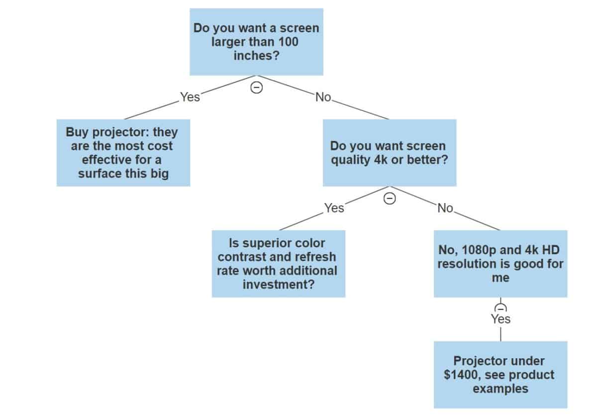 projector-vs-oled-tv-how-do-you-make-the-choice-entertainment-den