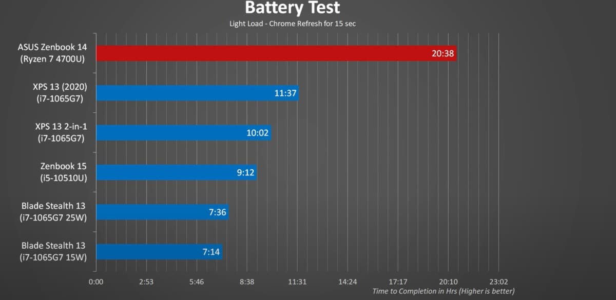 Can You Upgrade a Gaming Laptop? Entertainment Den