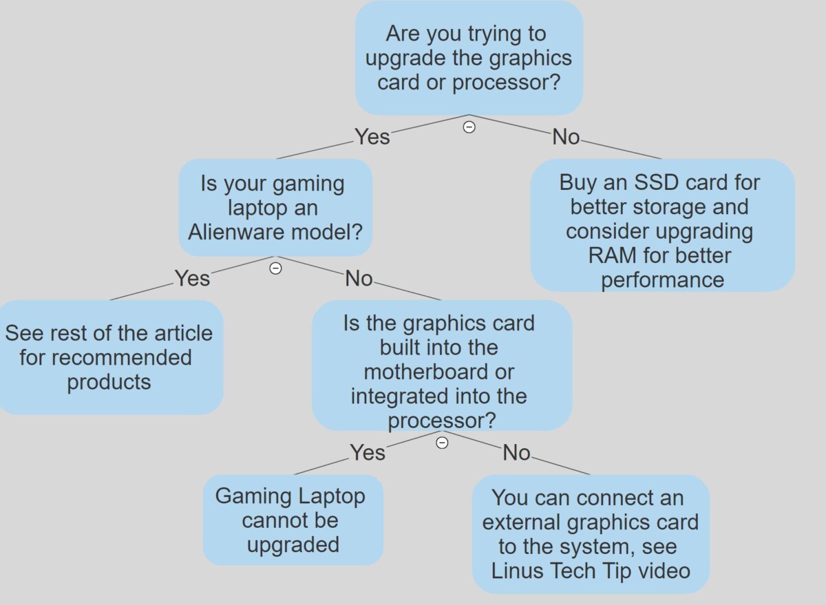 can-you-upgrade-a-gaming-laptop-entertainment-den