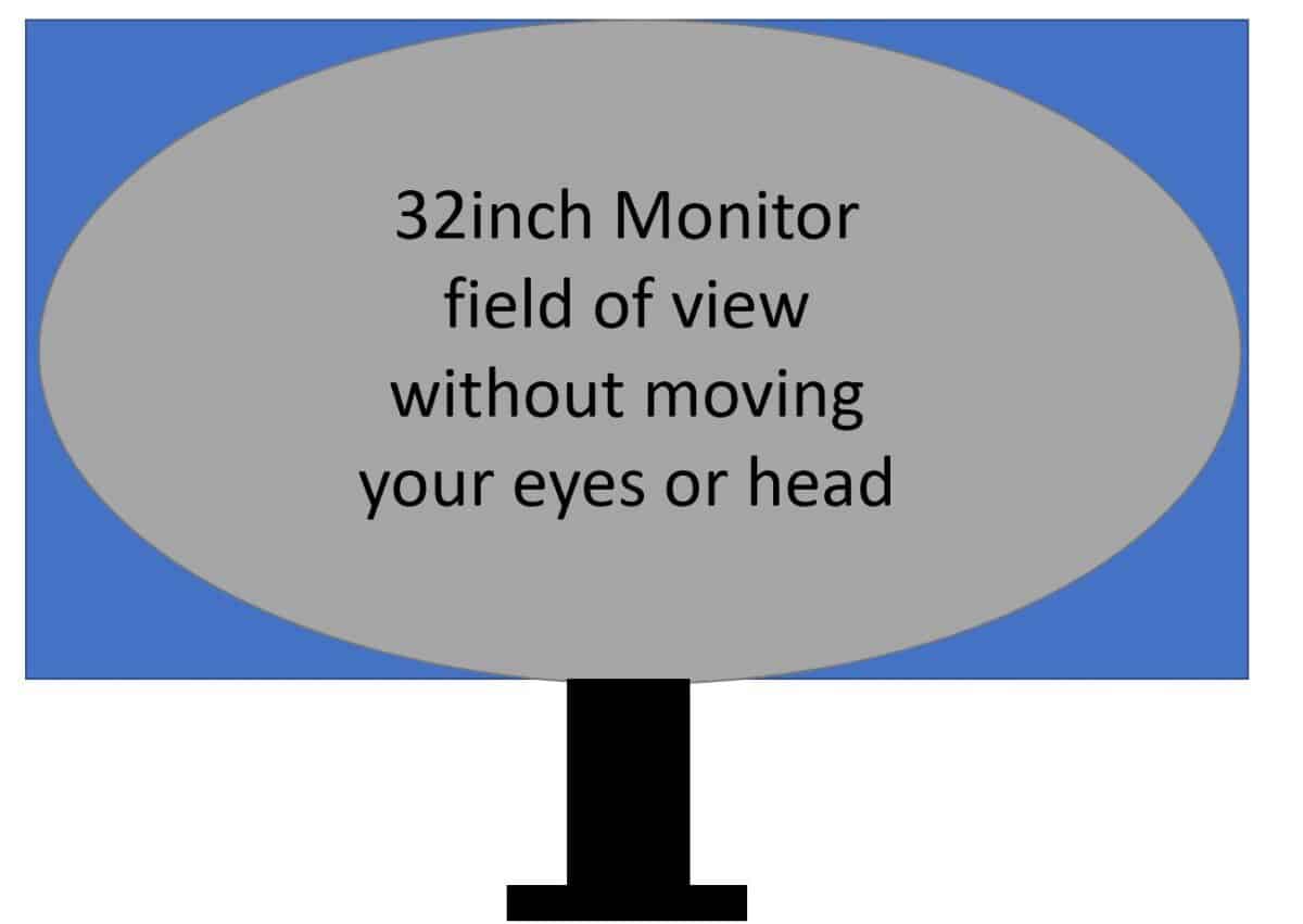 32-inch-monitor-field-of-view-entertainment-den