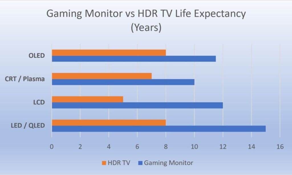 GamingMonitorlifespanvsTVs Entertainment Den